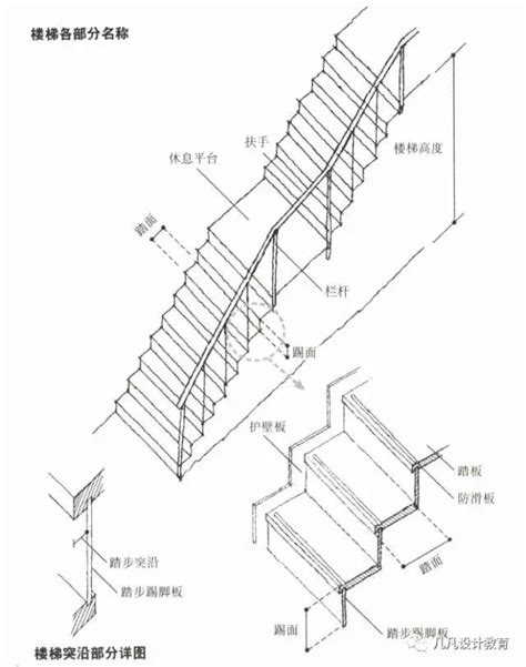 樓梯幾階一個平台|建築技術規則建築設計施工編§34 相關法條